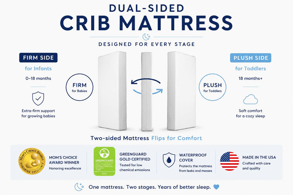Dual-Sided Baby & Toddler Crib Mattress A38234