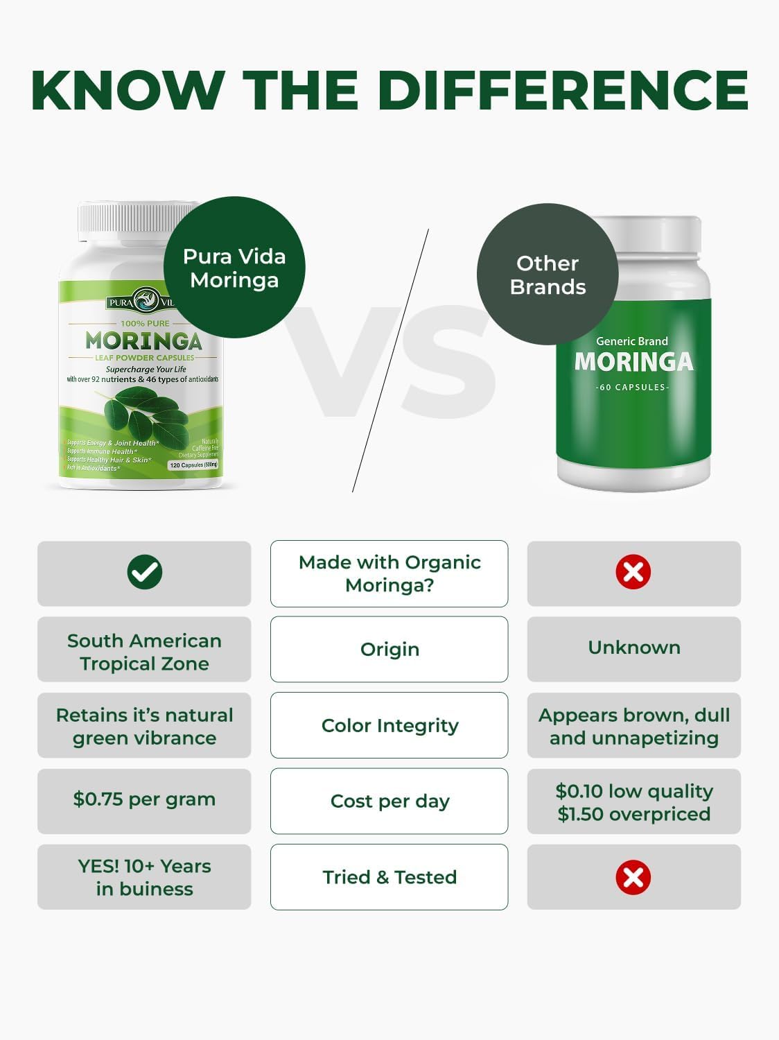 Organic Moringa Capsules 500mg 120ct Pack of 2 X1820
