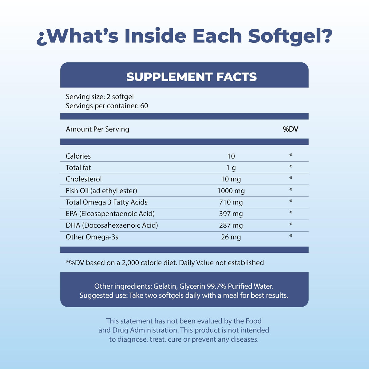 Fish Oil 1000mg 60 Capsules D196145