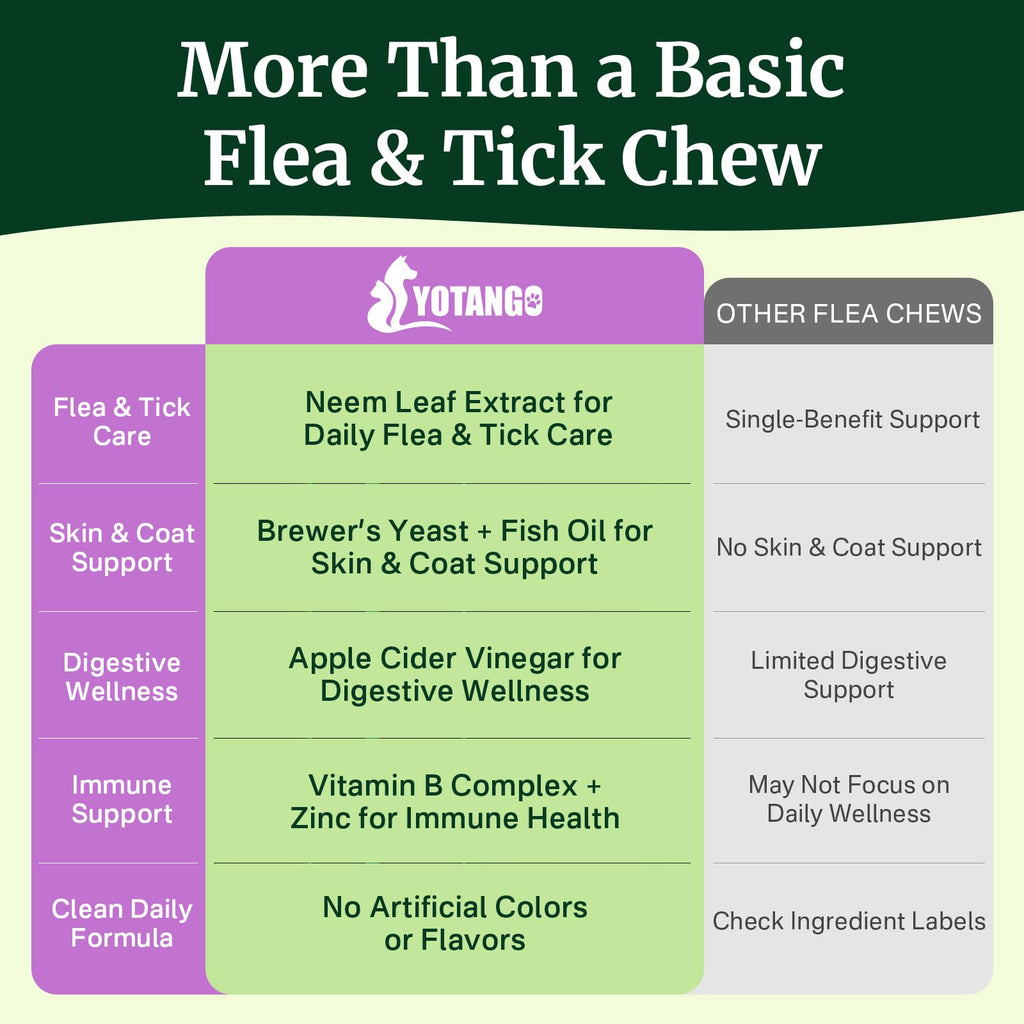 Dog Flea and Tick Prevention Chewables S3732