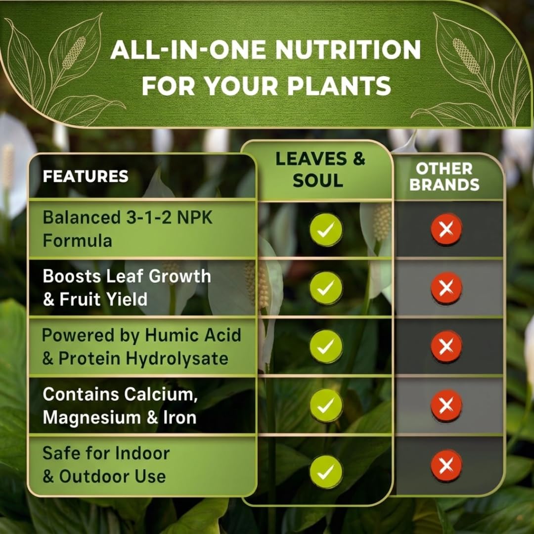 Liquid 3-1-2 Concentrate Fertilizer 8 oz F365