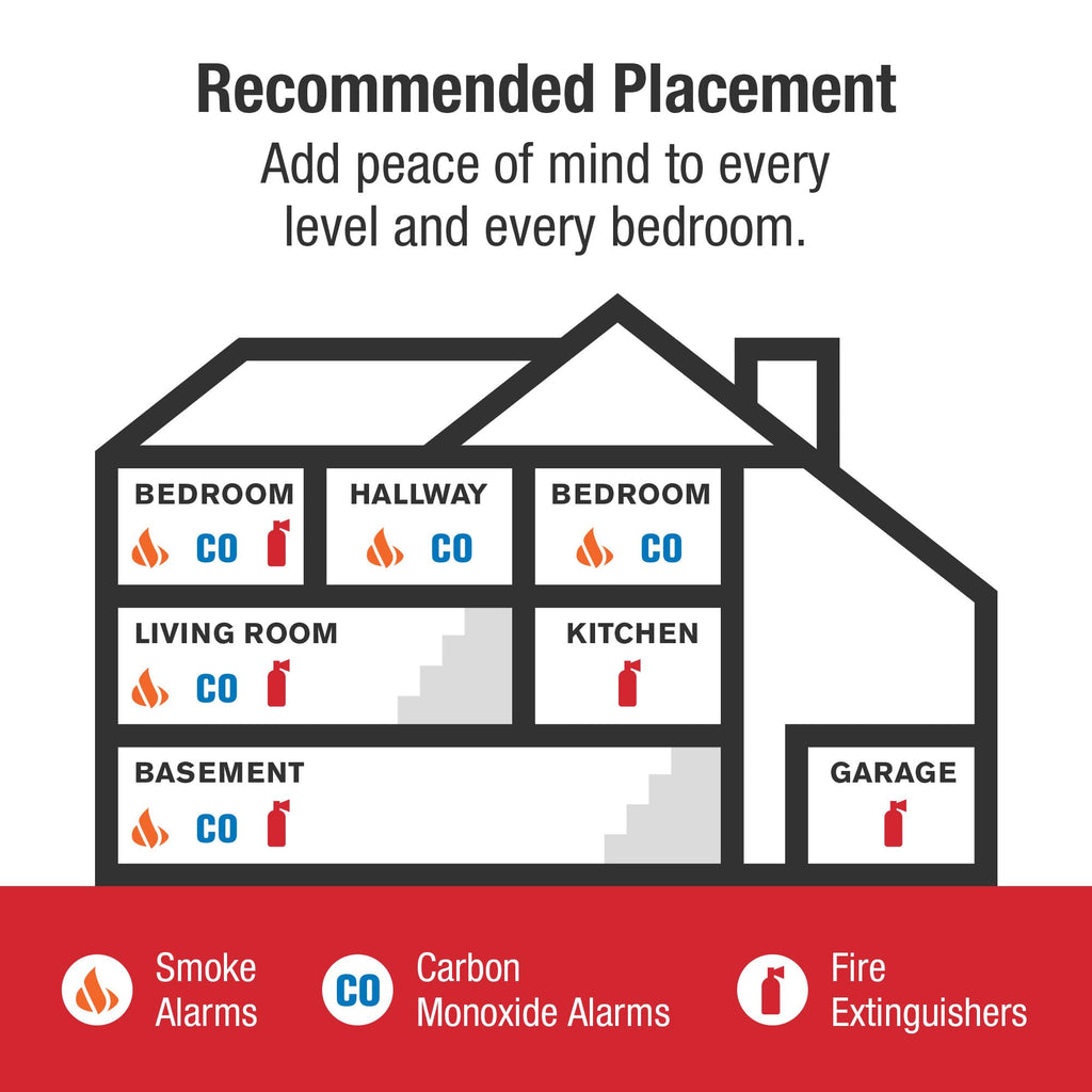 Combination Smoke & Carbon Monoxide Alarm D5930