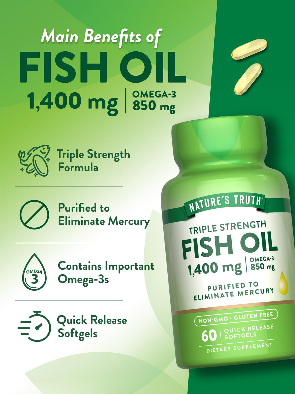 Triple Strength Fish Oil 1400 mg I950