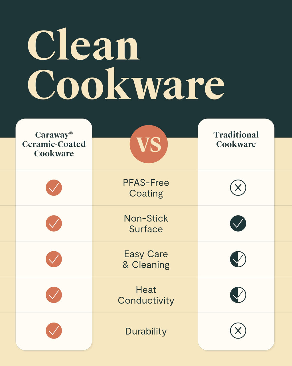 Non-Stick Ceramic Coated Fry Pan Trio, 8", 10.5", & 12" A58936