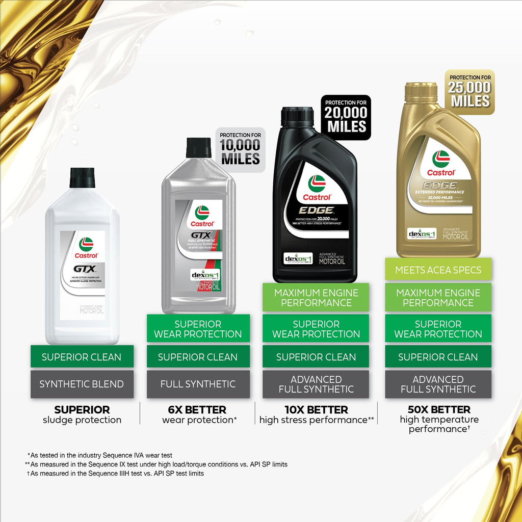 10W-40 Full Synthetic Motor Oil, 1 Quart, Pack of 6 V1106